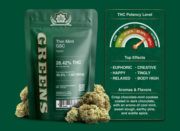 GSC Thin Mint: GREENS High-THC Flower That Defines Flavor and Focus